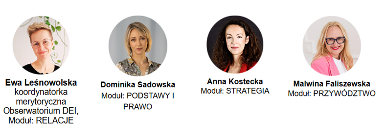 Zdjęcia ekspertek prowadzących (4 portrety) w tym: Zdjęcie Ewy Leśnowolskiej, koordynatorki merytorycznej Obserwatorium DEI i prowadzącej moduł Relacje. Zdjęcie Dominiki Sadowskiej, ekspertki prawa antydyskryminacyjnego i prowadzącej moduł Podstawy i Prawo. Zdjęcie Anny Kosteckiej, ekspertki DEI i prowadzącej moduł Strategia. Zdjęcie Malwiny Faliszewskiej, ekspertki od przywództwa i prowadzącej moduł Przywództwo.